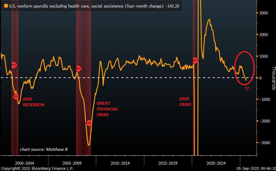 Declining Jobs in The Us